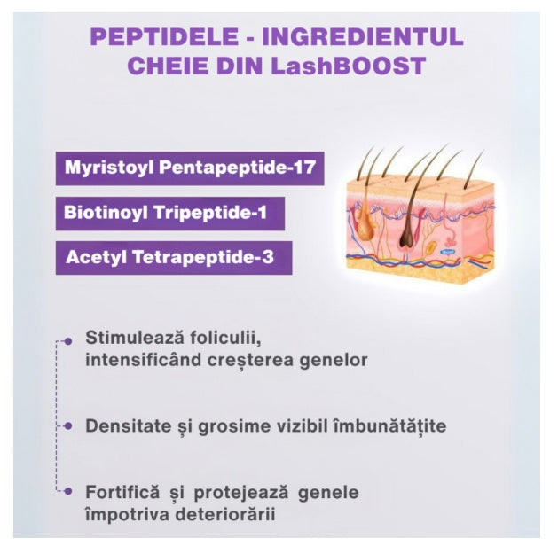 ELAN LASH BOOST – Ser cu peptide pentru îngrijirea și fortificarea genelor